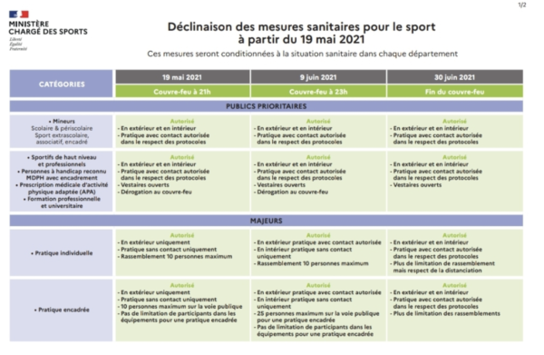 Application des décisions sanitaires pour le sport et la pratique sportive